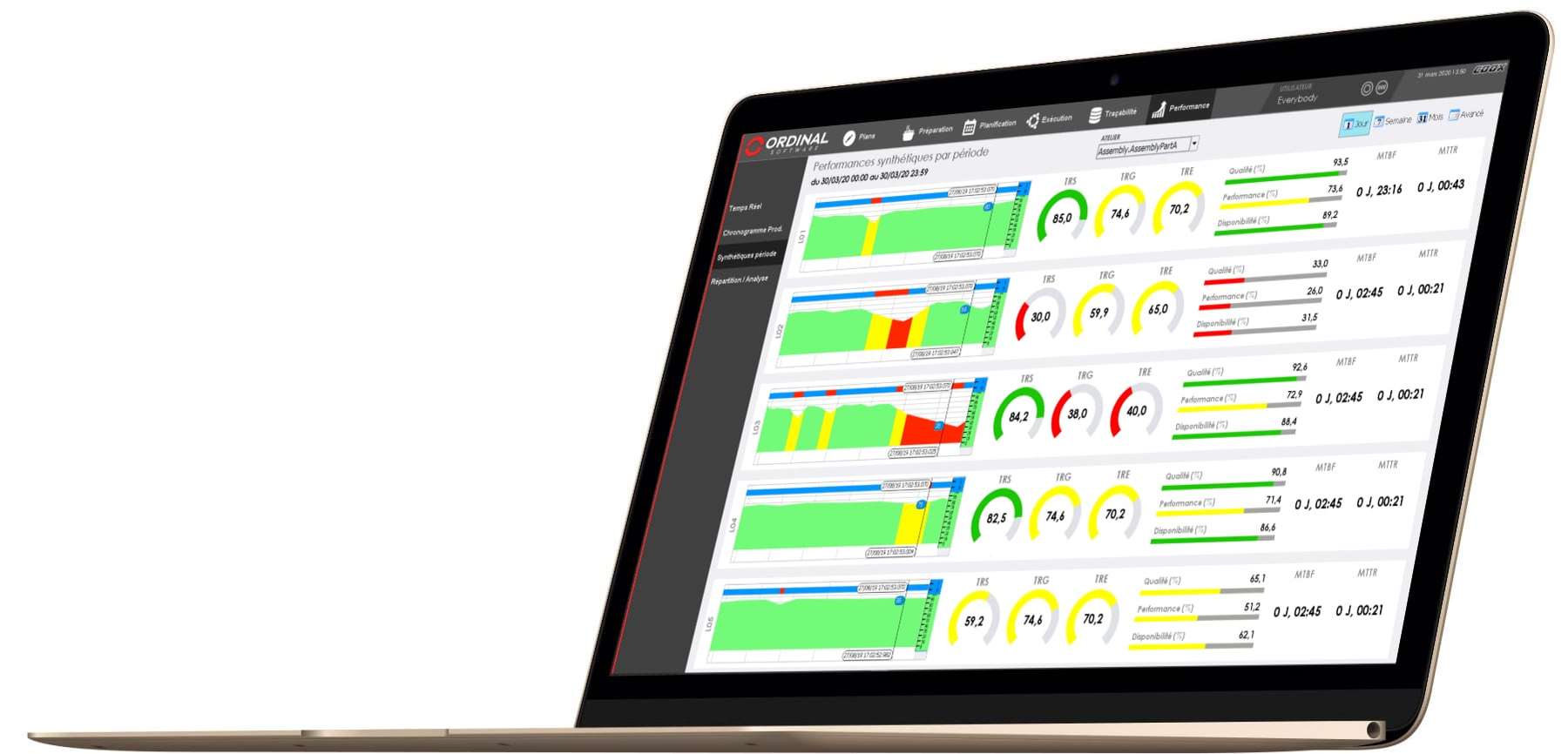QPI manager synthetic dashboard
