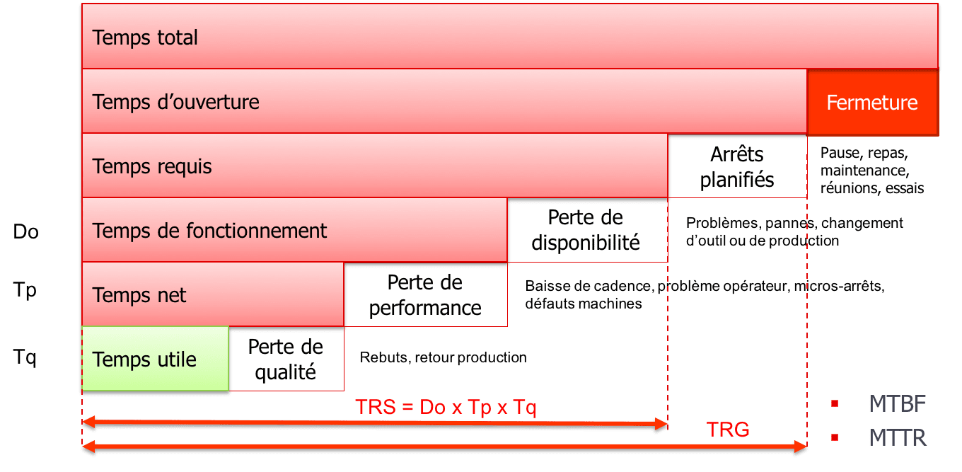 Diagrame TRS