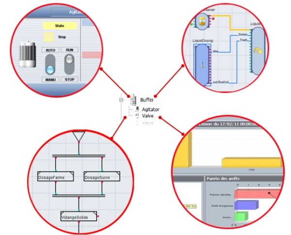 QPI manager synthetic dashboard