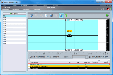 courbe ventilation