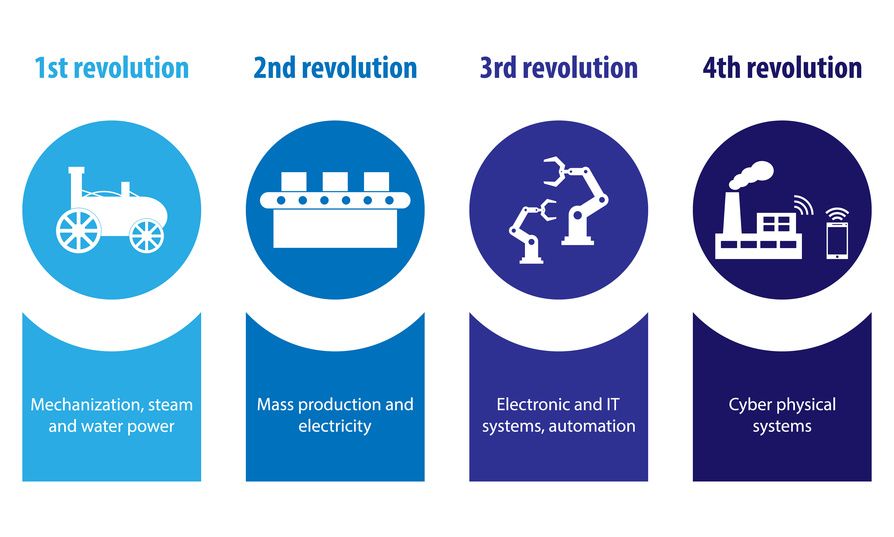 Révolution industrielle