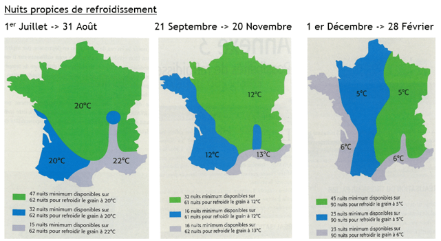 Assistance au paramétrage (refroidissement en 3 paliers)