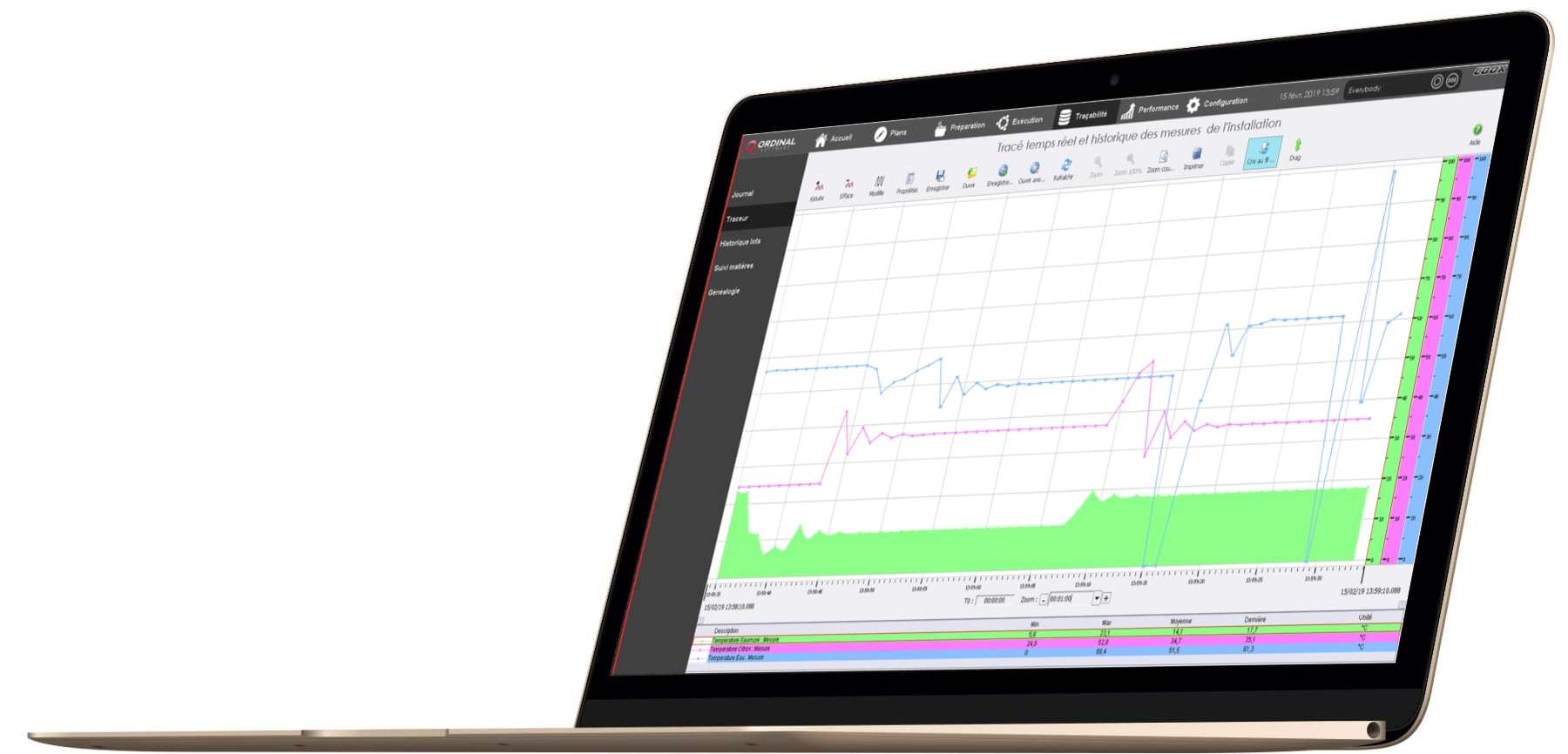 Traceur SCADA