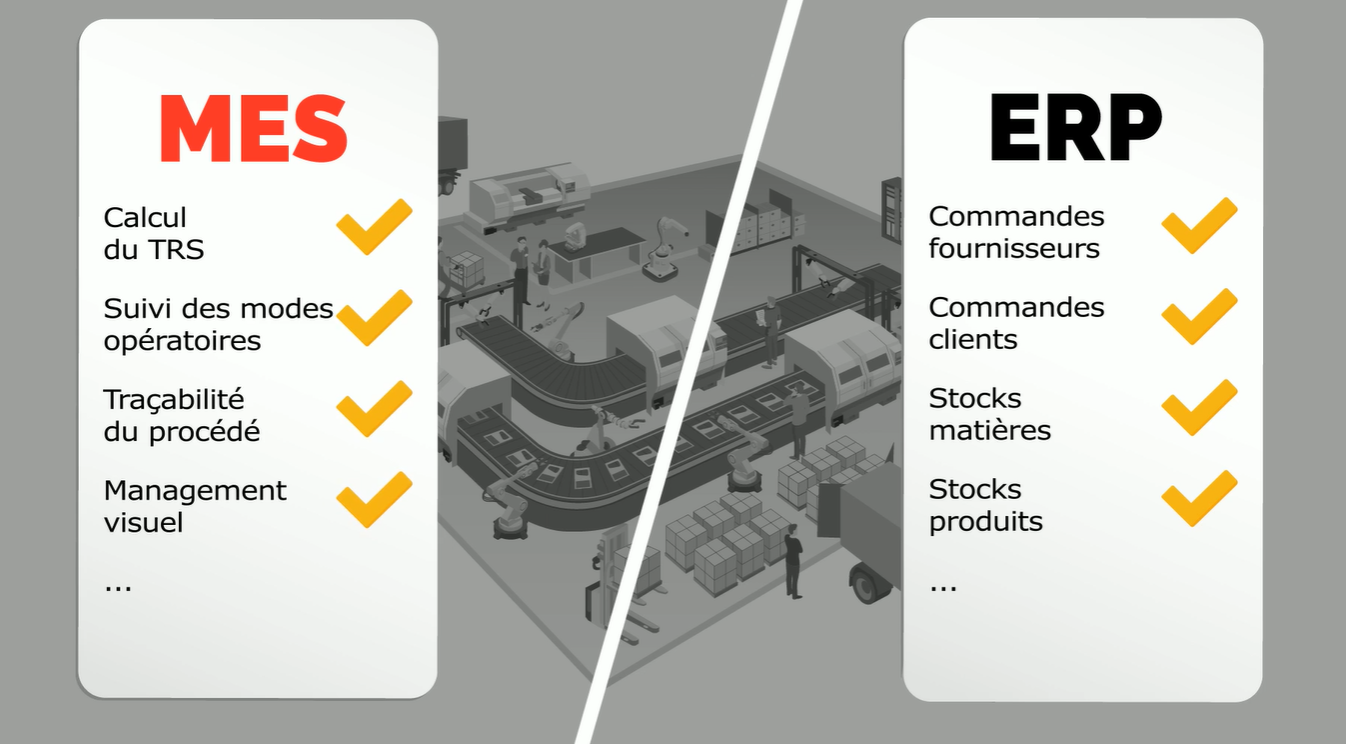 Attendre la mise en place de l'ERP pour lancer le projet MES : est-ce si raisonnable ?