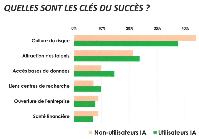 graphique clés du succès de l'IA