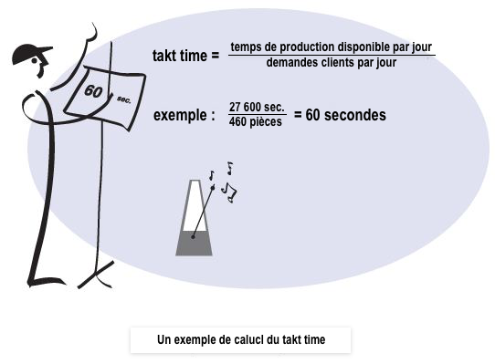 Takt Time & MES : nouveau sujet de réflexion