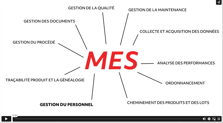 MES : 2 min pour comprendre N°6 - Gestion de la Main-d'œuvre