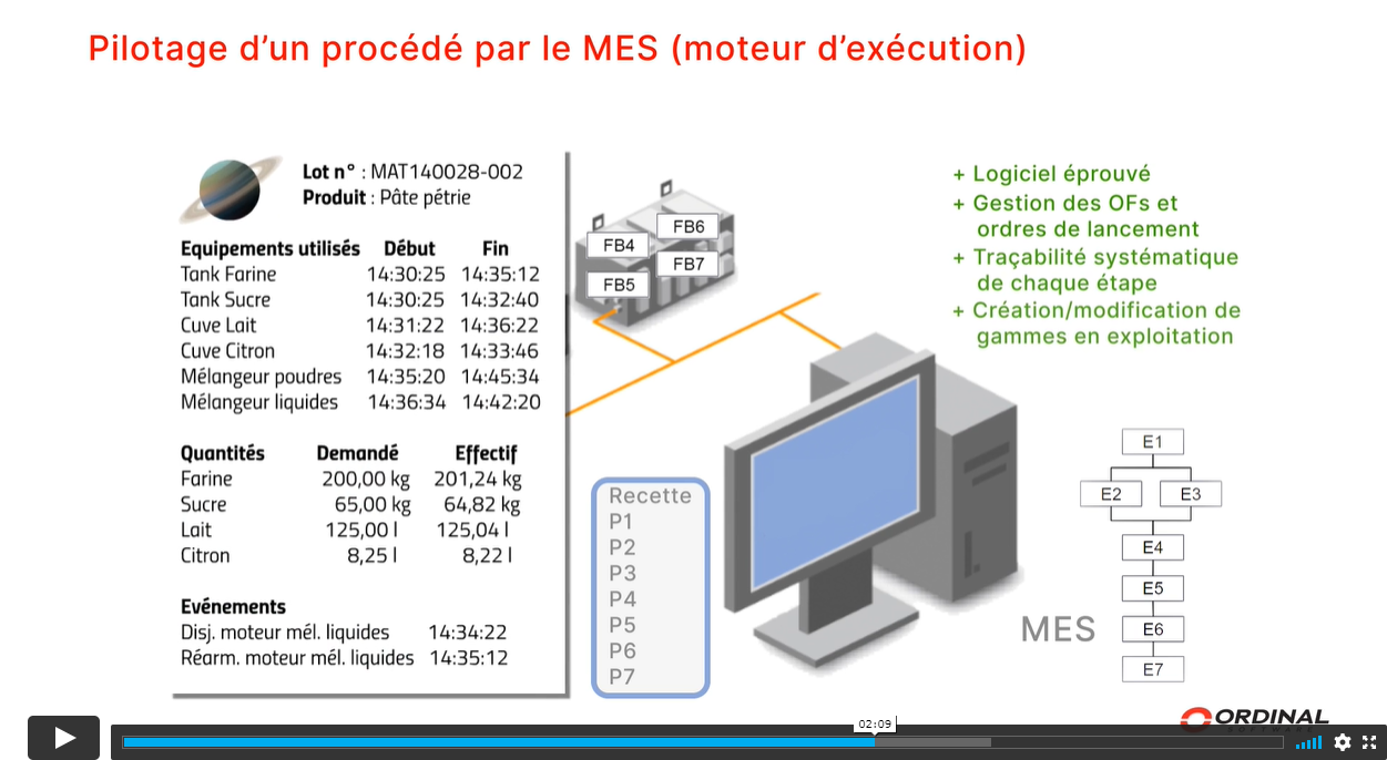 MES : 2 min pour comprendre N°2 - Pilotage du procédé