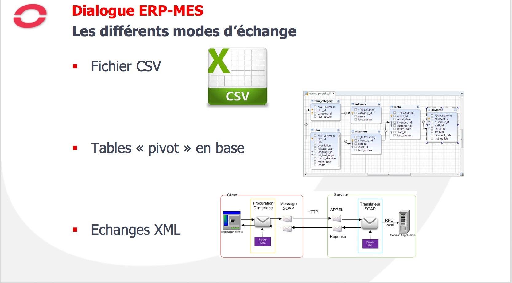 ERP-MES : dialogue