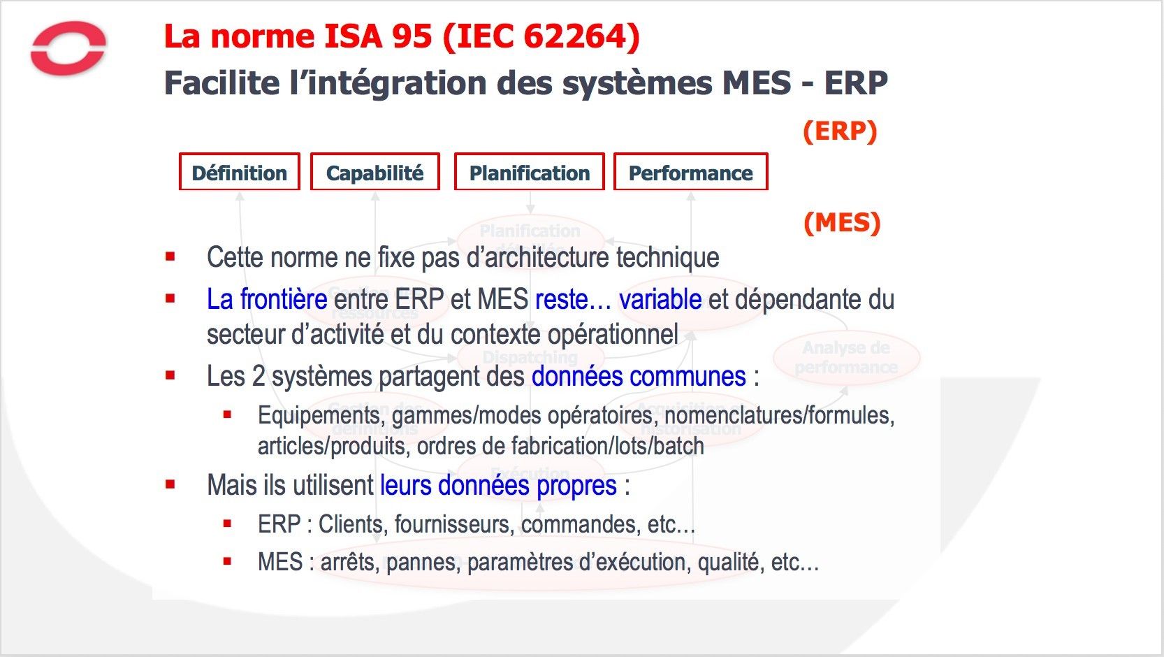 Norme ISA95