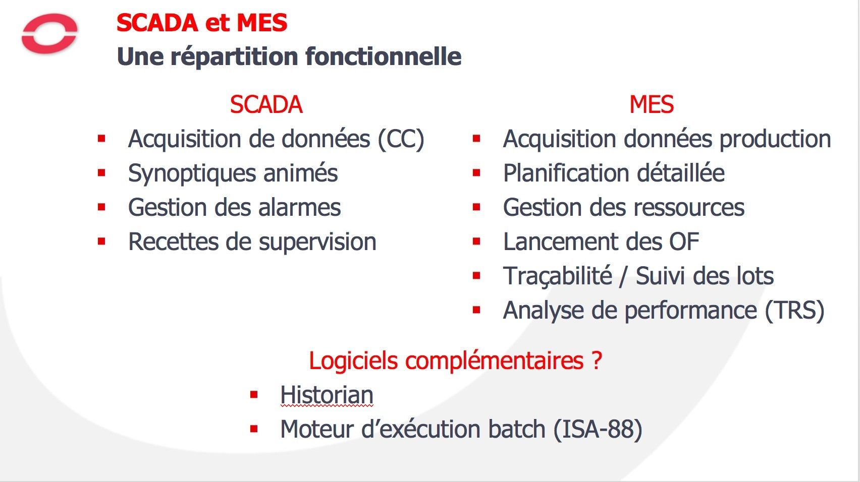 SCADA & MES