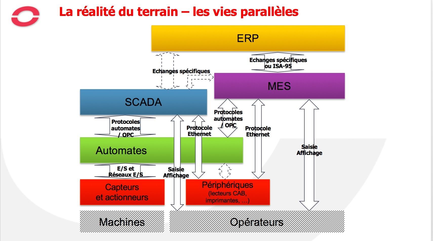 La réalité du terrain - CIM