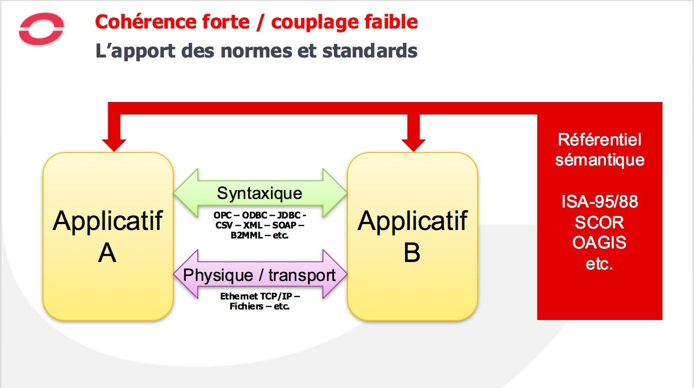 Cohérence forte