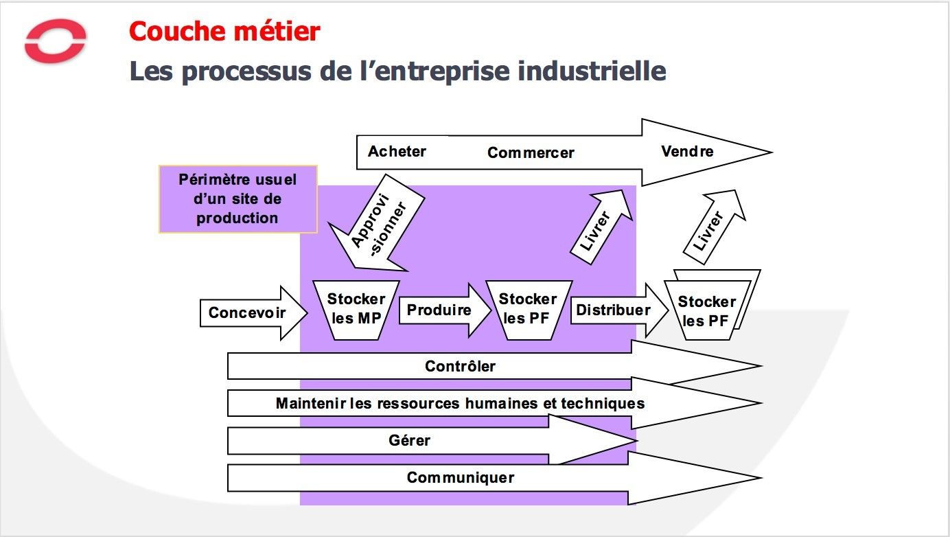 Couche métier