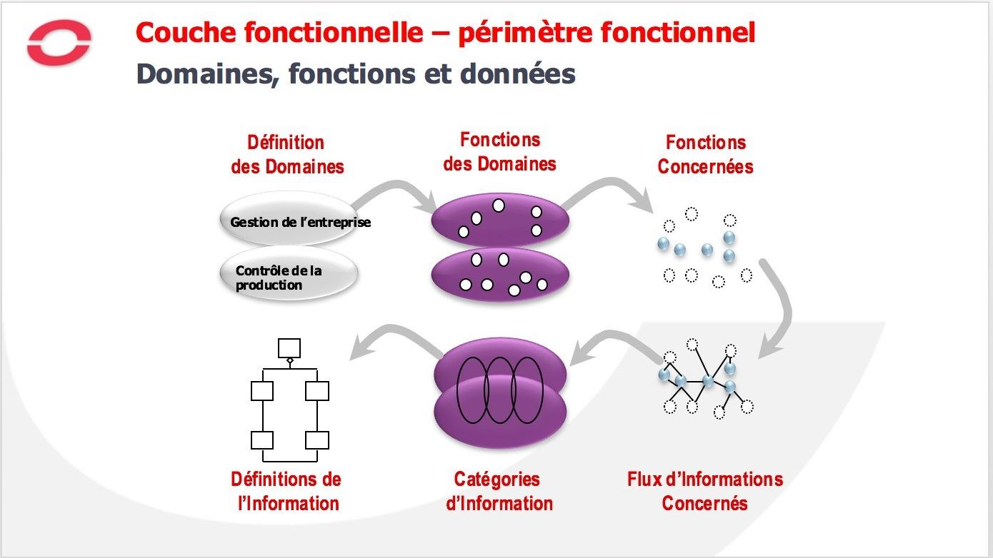 Périmètre fonctionnel