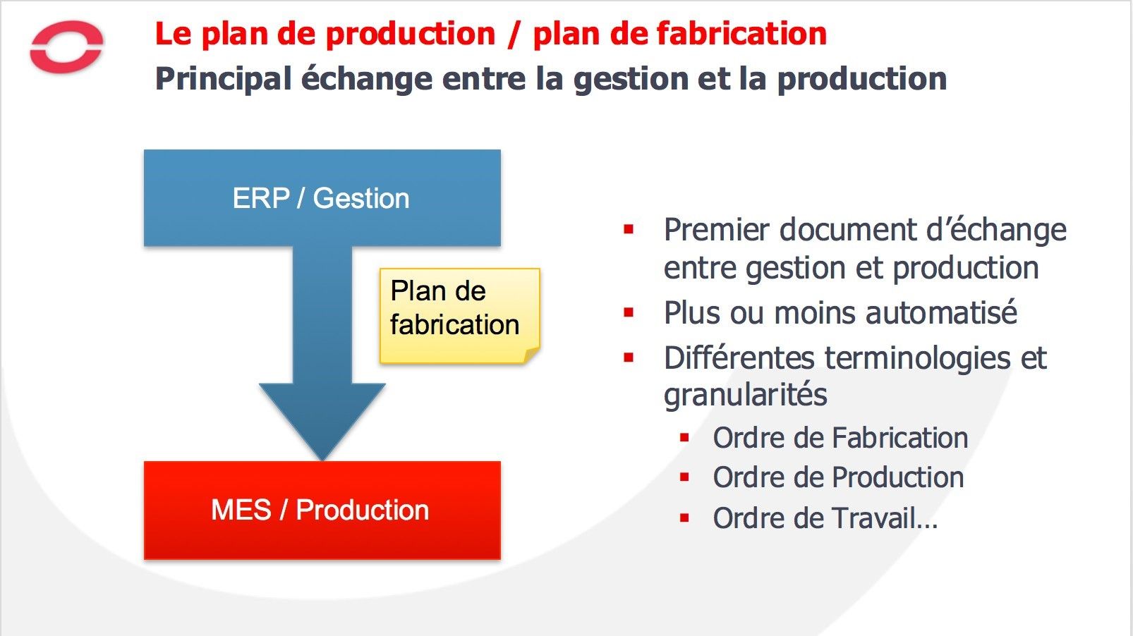 Plan de fabrication