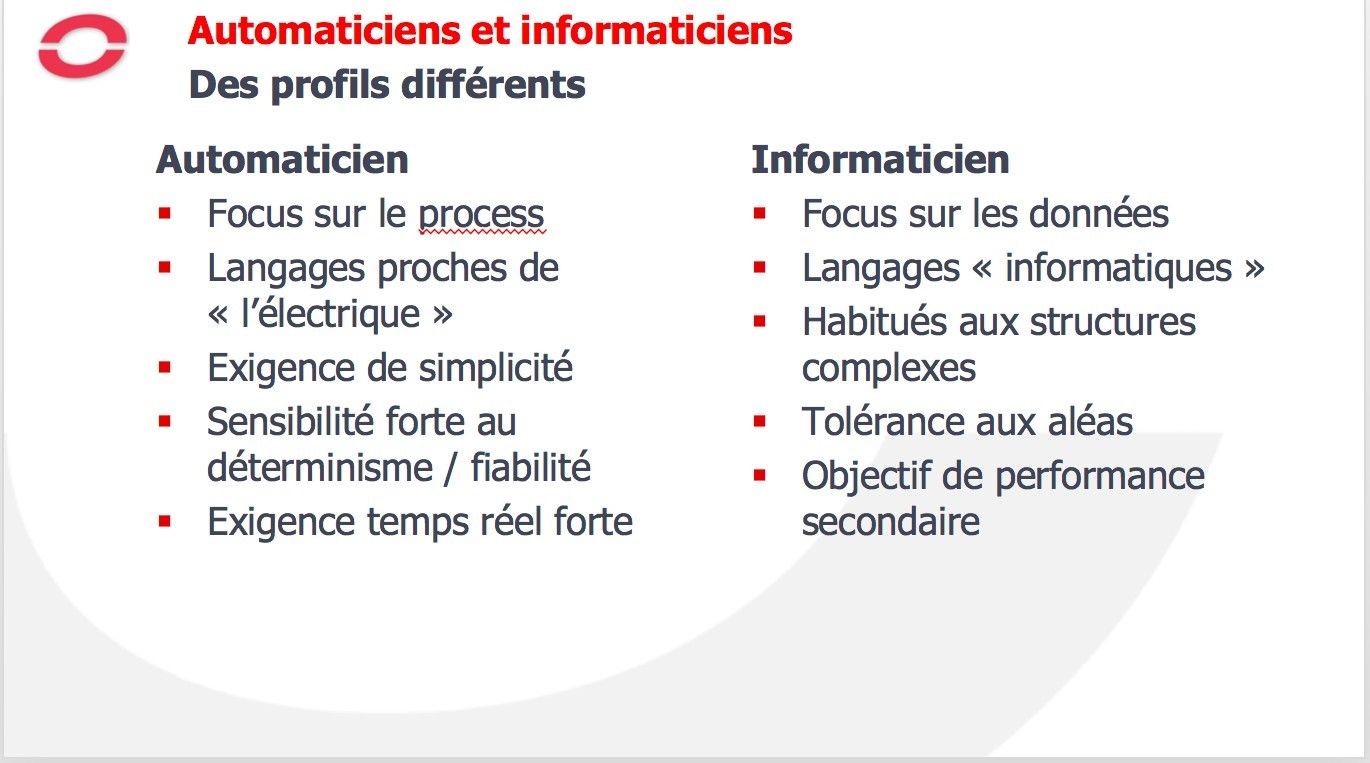 Profils différents