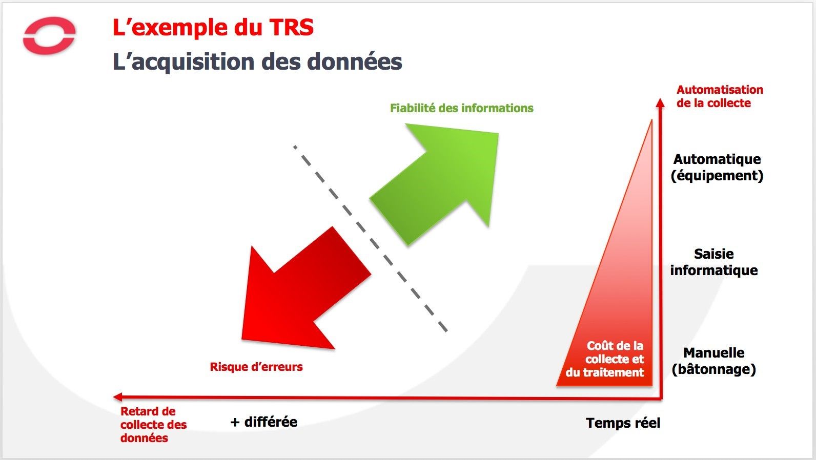 TRS exemple
