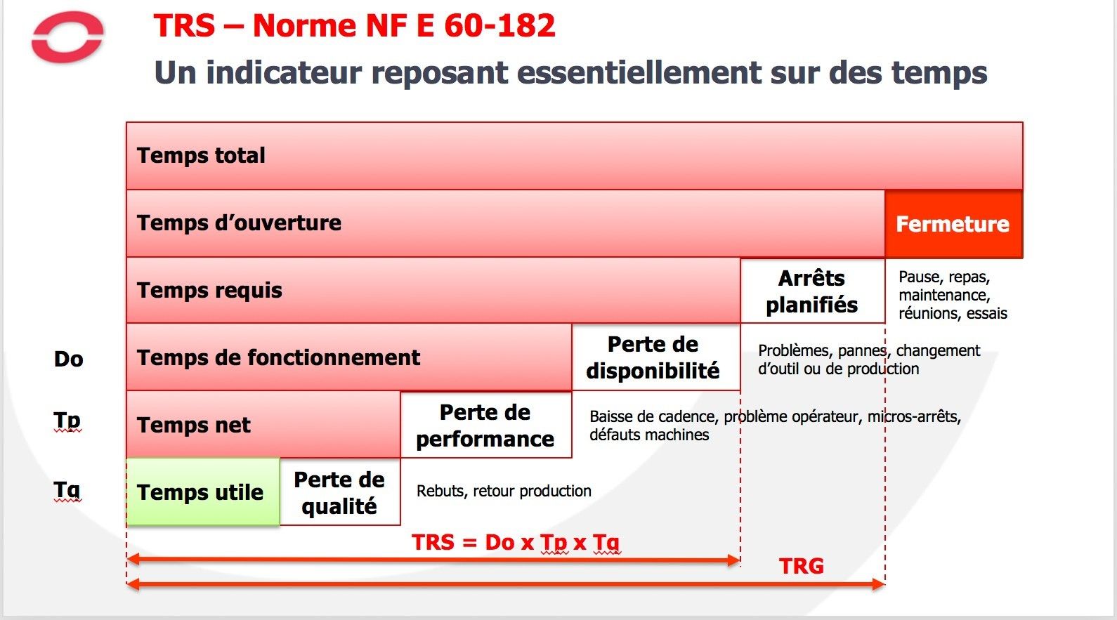 TRS et norme NF E 60-182