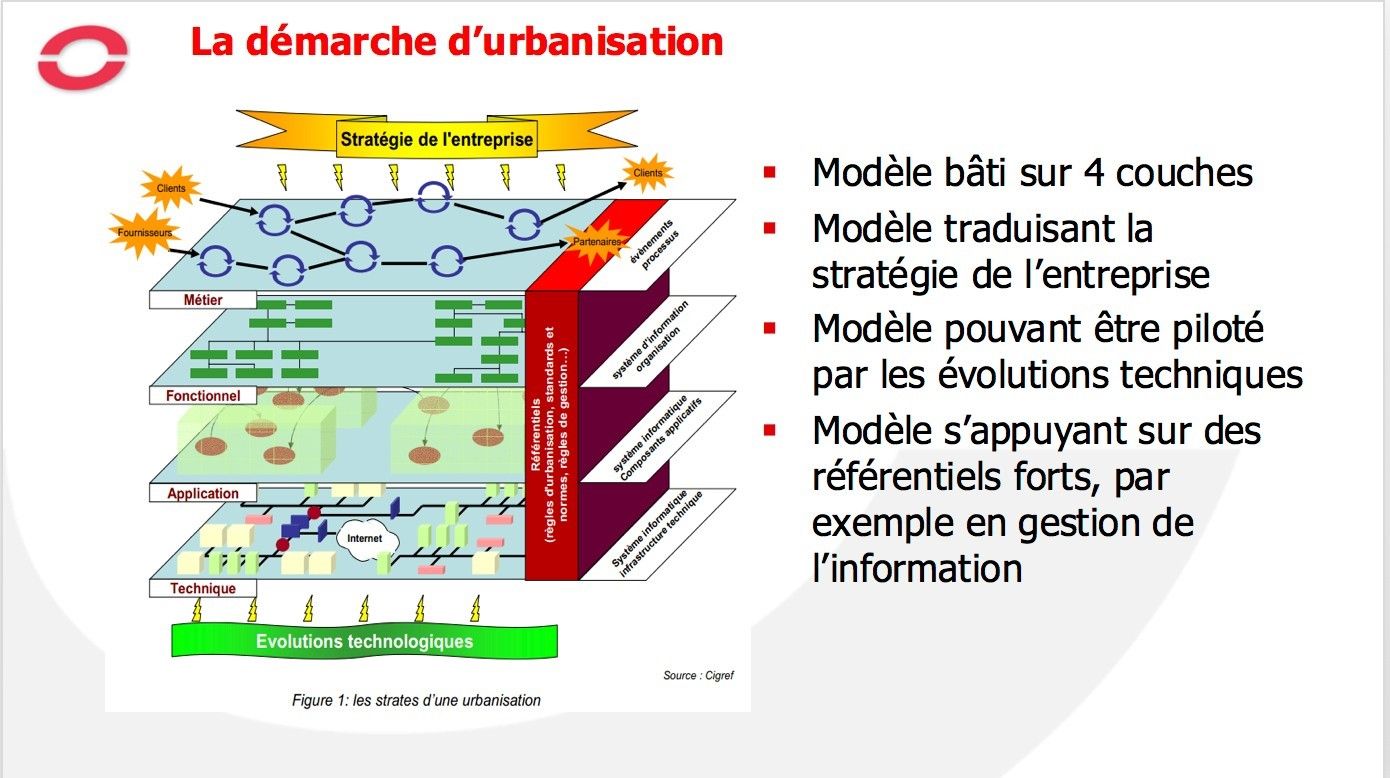 Urbanisation