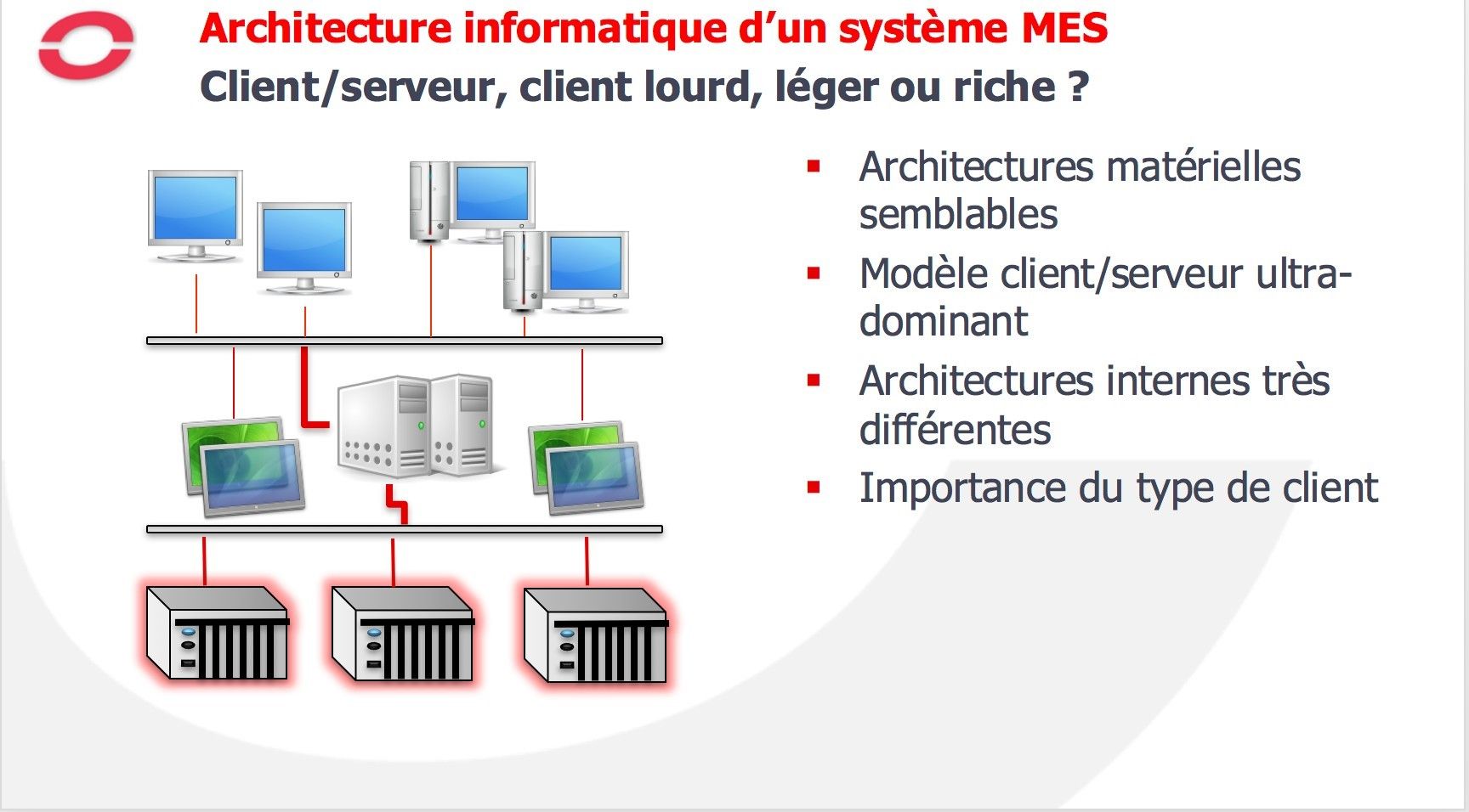 Client serveur