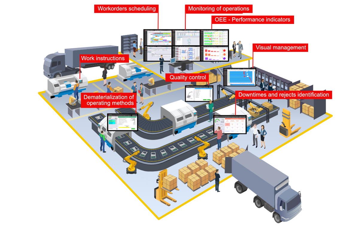 Usine avec COOX