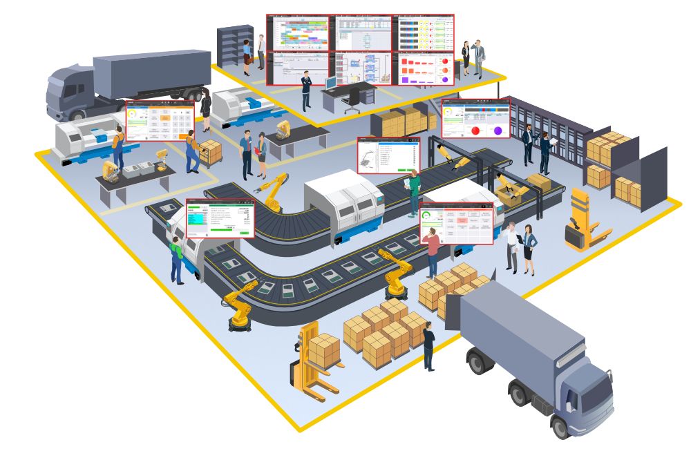 Industry 4.0 with COOX MES software
