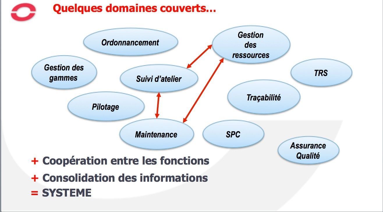 Domaines couverts par le MES