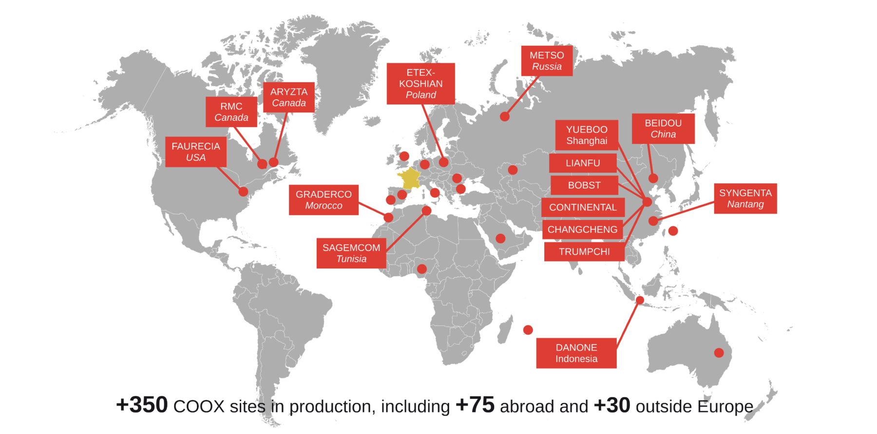 International implantations