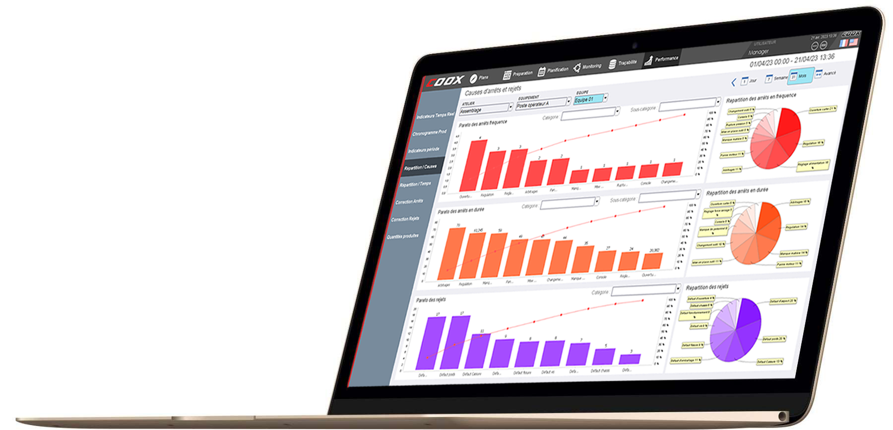 QPI manager analytic dashboard