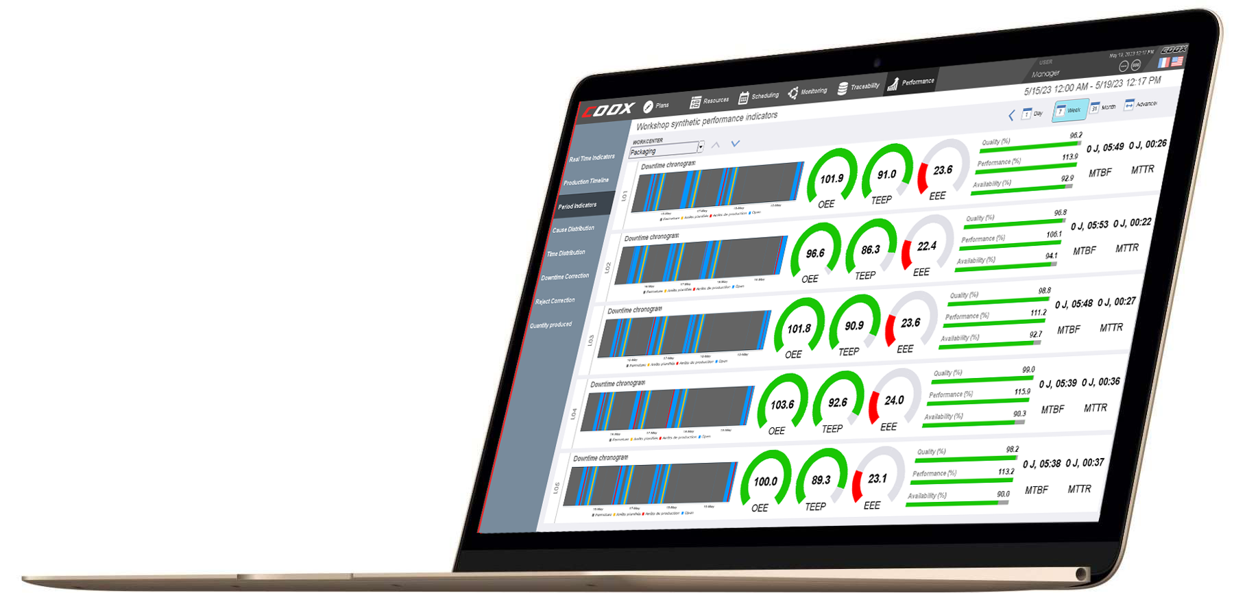 QPI manager synthetic dashboard