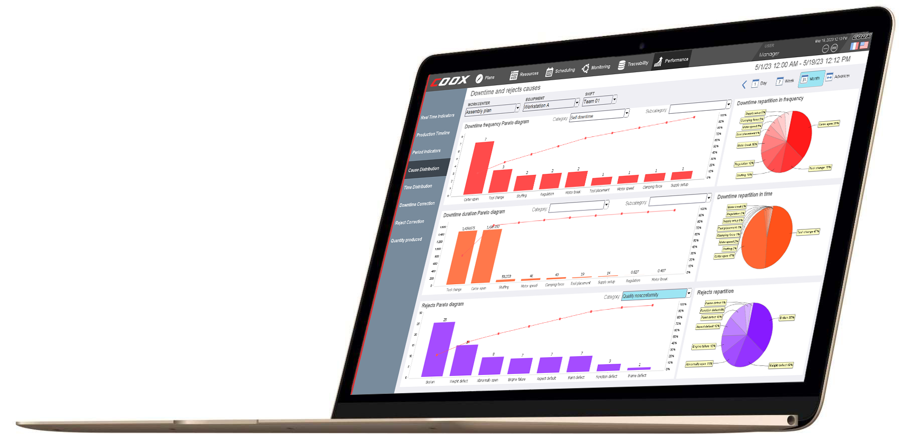 QPI manager analytic dashboard