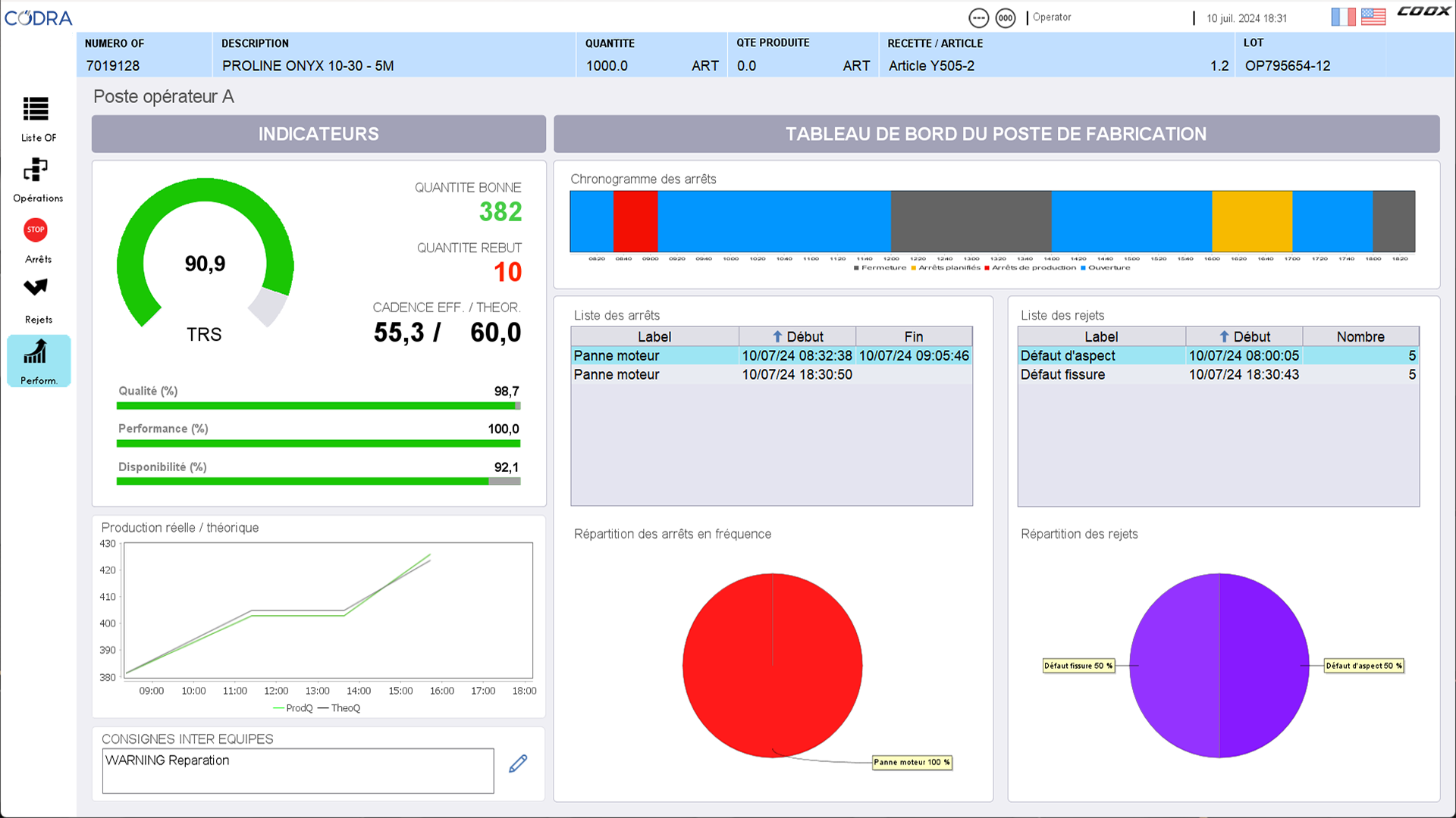 MESbox QPI (Quality Performance & Indicators) Operator dashboard