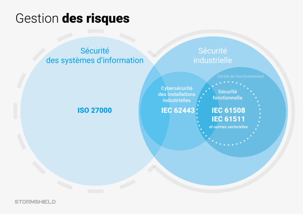 Webinar sur la Cybersécurité en ligne